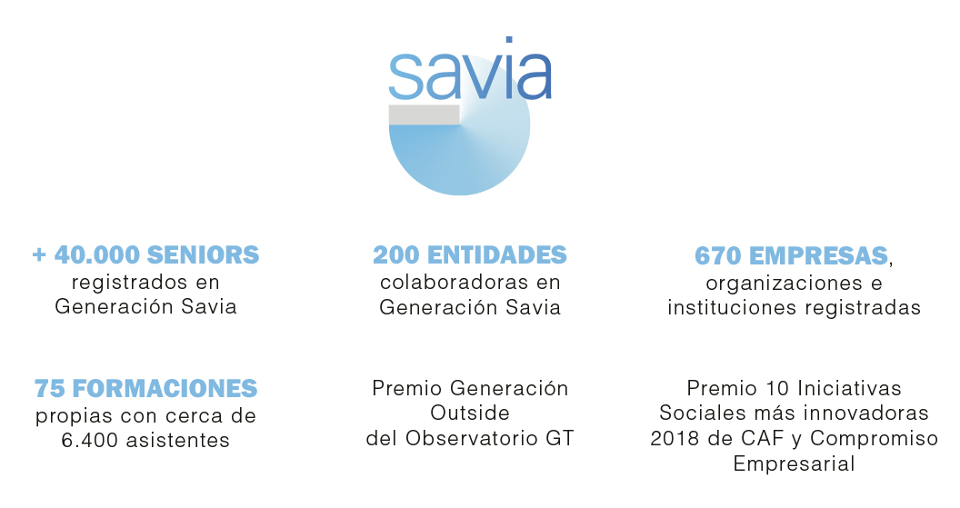 Datos del proyecto