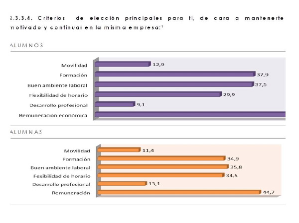 grafica