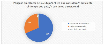 grafica 1