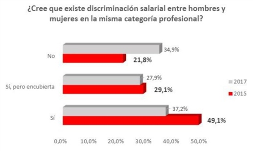 grafica discriminacion